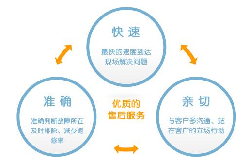大金空調(diào)24小時服務(wù)電話—全國網(wǎng)點預(yù)約報修中心
