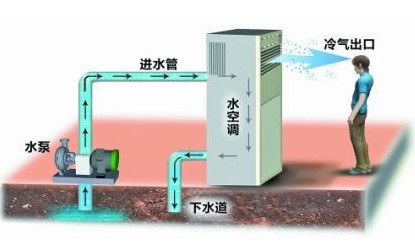 夏日空調(diào)清洗居然能省下一大筆錢?!