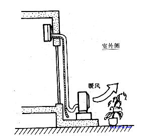 分體式空調安裝需要注意的幾個問題
