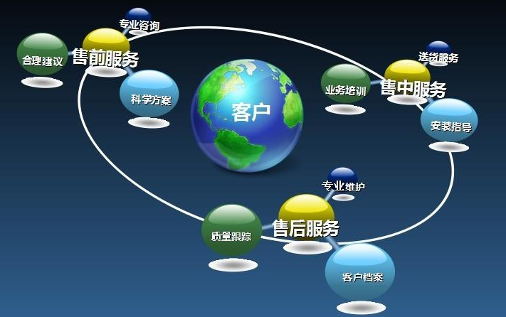 唯寶智能馬桶電話 24小時統一報修服務熱線