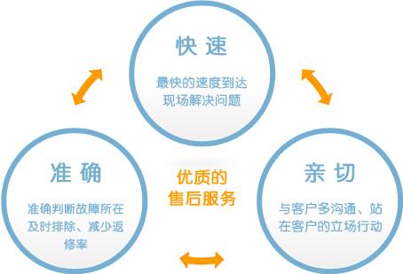 東芝電視客服電話-全國(各市區)網點查