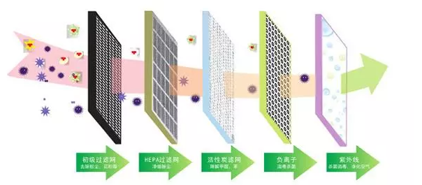 史密斯,空氣,凈化器,使用,誤區(qū),這些,你們,一,