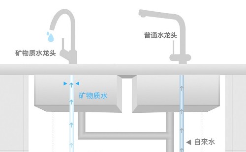 家用,林內,凈水器,不,停機,一般,是什么,故障,